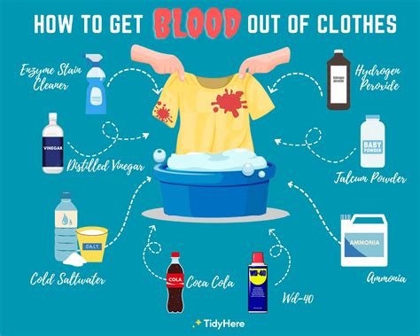 how do you get fake blood out of clothes|blood in clothing remove easy.